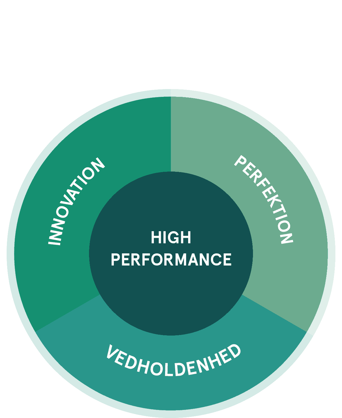High Performance Institute, HPI